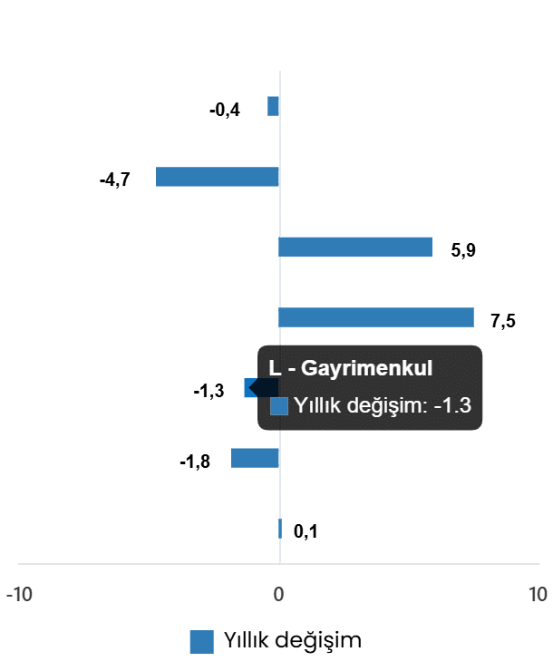 2026 Ocak Ayı Hizmet Üretim Endeksi Analizi