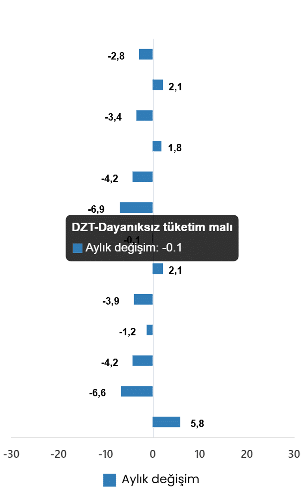 2026 Ocak Ayı Sanayi Üretim Endeksi Analizi