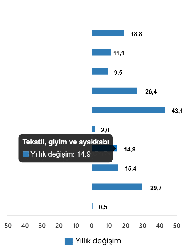 2026 Ocak Ayı Ticaret Satış Hacim Endeksi Raporu
