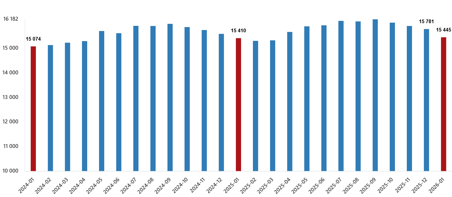 Sektörel Bazda Ücretli Çalışanların Durumu