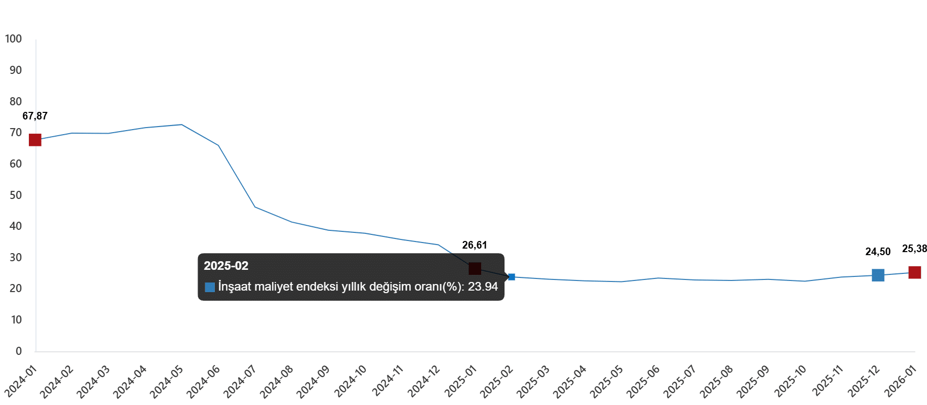 Endeks Değişimleri ve Bileşen Analizi