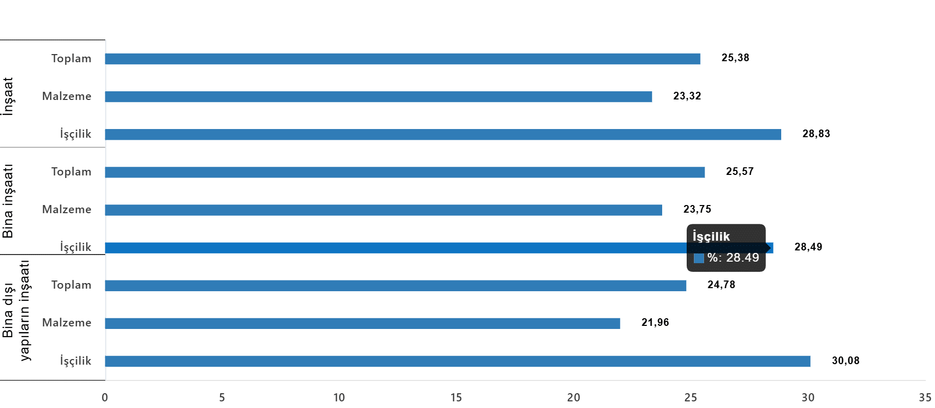 2026 Ocak İnşaat Maliyet Endeksi Güncellemesi