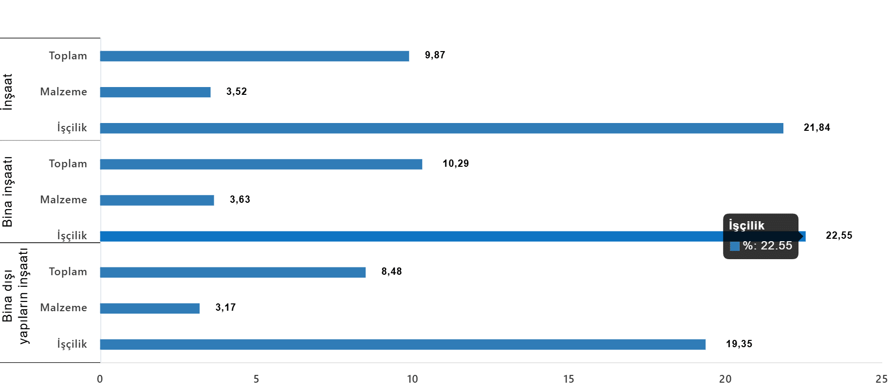 2026 Ocak İnşaat Maliyet Endeksi Güncellemesi