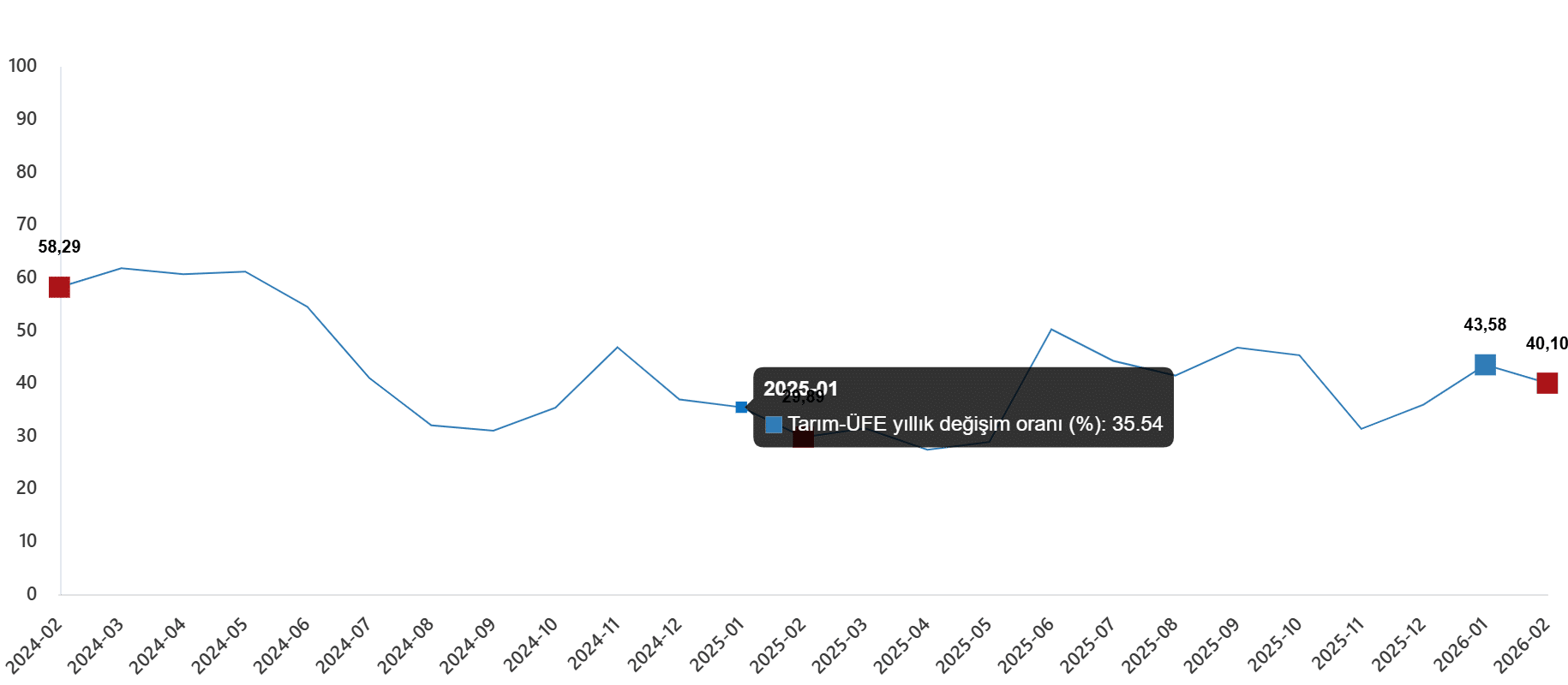 Endeksin Detayları ve Sektörel Değerlendirmeler