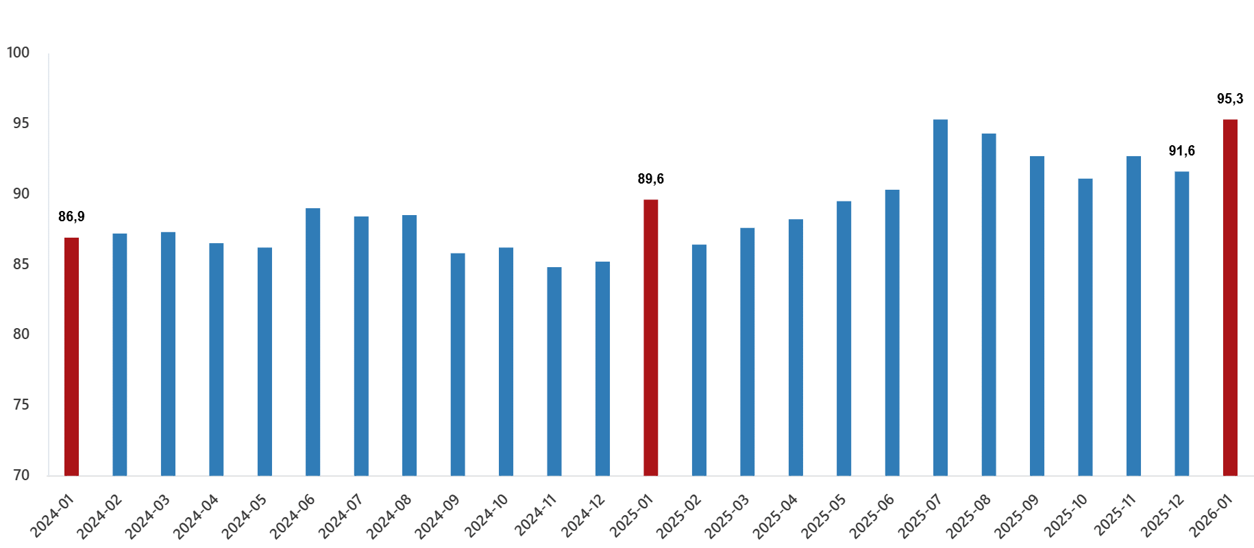 Dış Ticaret Endekslerinin Mevsimsel Düzenlenmiş Verileri ve Dış Ticaret Haddi