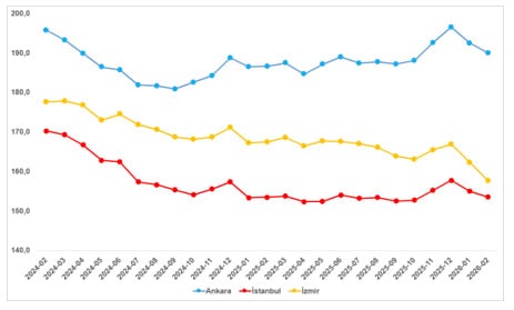 Yıllık Reel Fiyat ve Kira Değişimleri