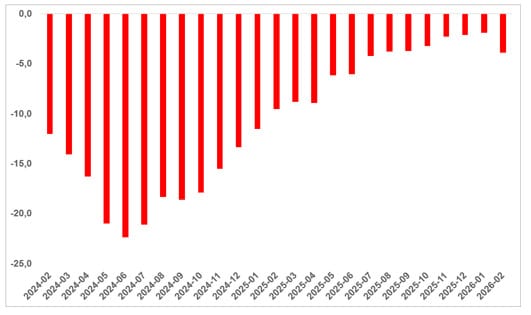 Yıllık Reel Fiyat ve Kira Değişimleri