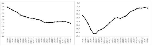 Araç Fiyatları ve Sınıflar Bazında Değerlendirme