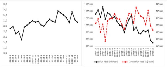Model Yılı Bazlı Fiyat Trendleri ve Talep Endeksi Durumu