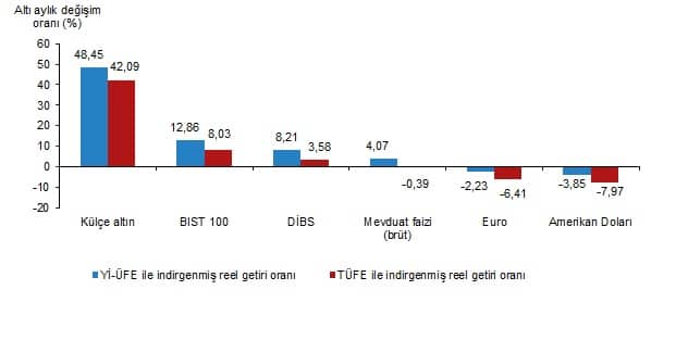 Orta ve Uzun Vadeli Getiri Değerlendirmesi