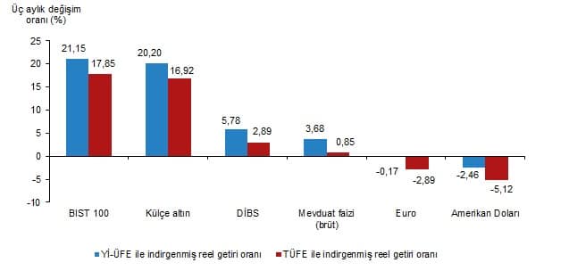 Orta ve Uzun Vadeli Getiri Değerlendirmesi