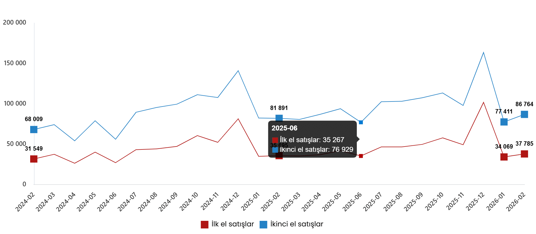 Konut Satışlarında Detaylar
