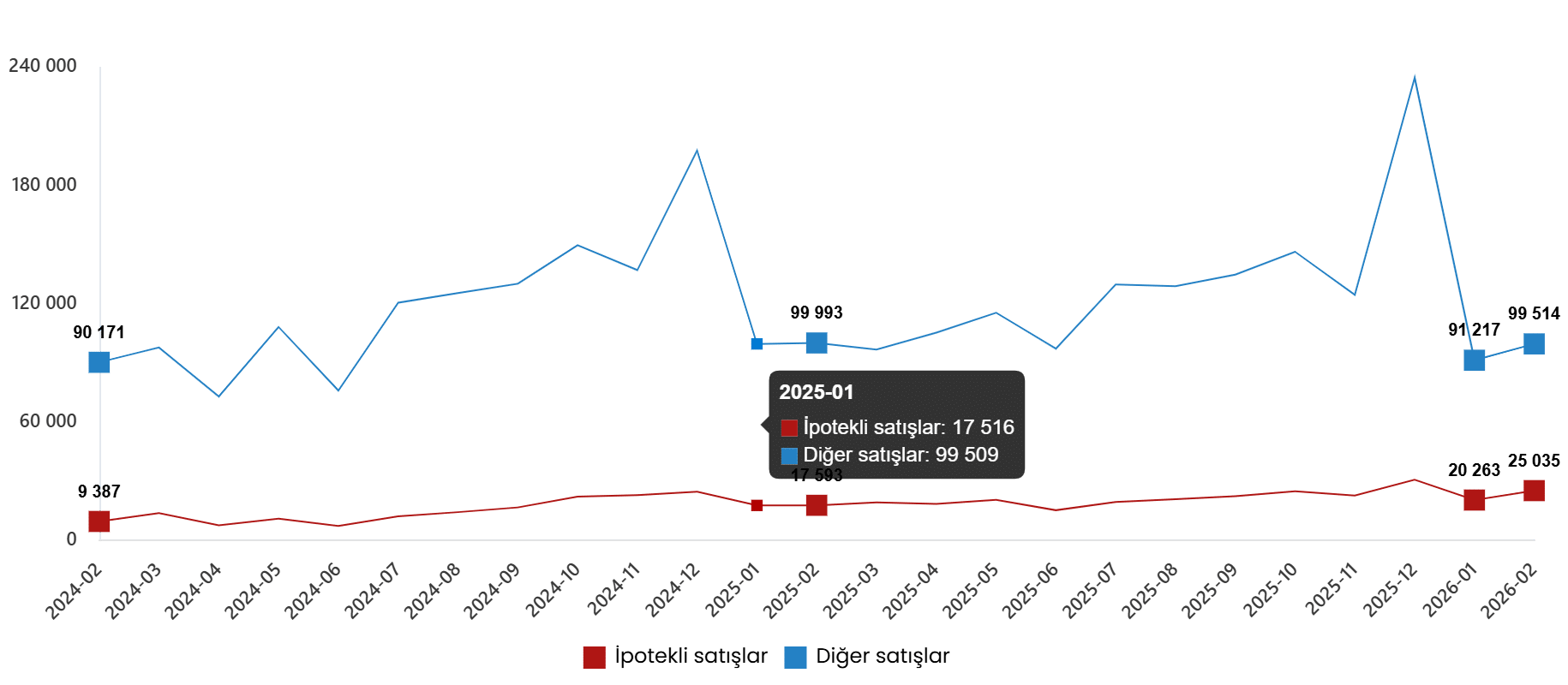 Konut Satışlarında Detaylar