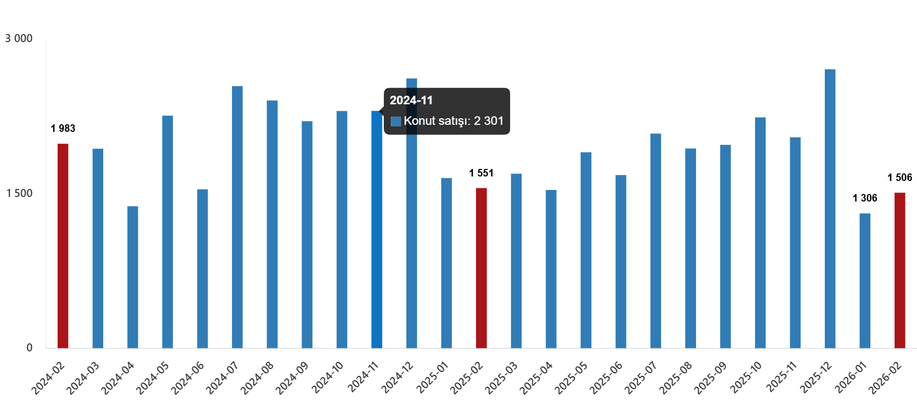 İş Yeri Satışlarındaki Gelişmeler