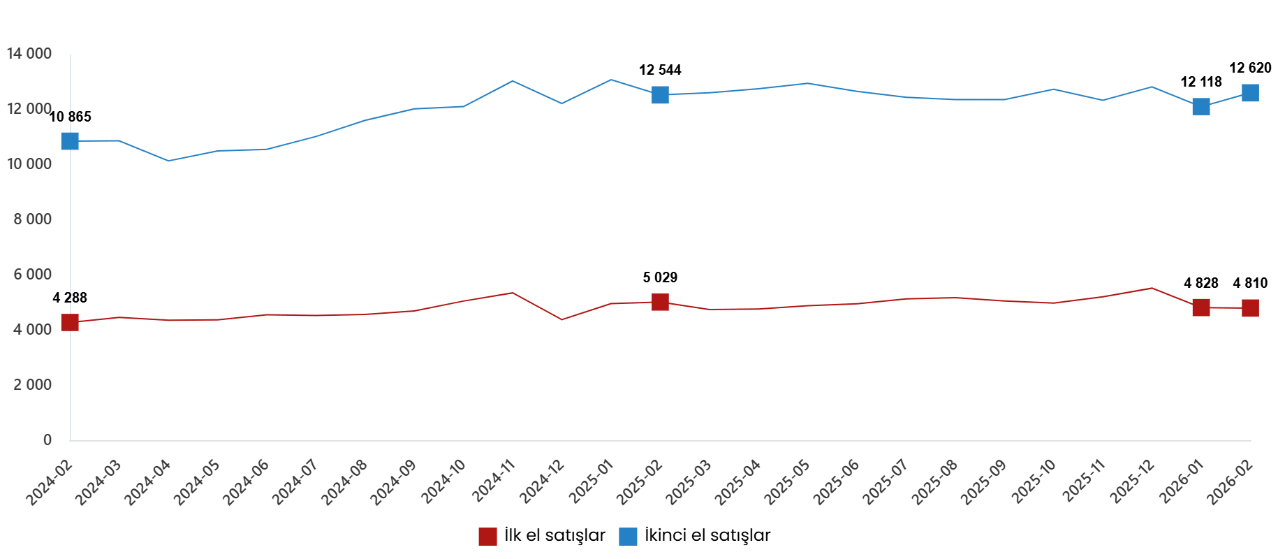 İş Yeri Satışlarındaki Gelişmeler