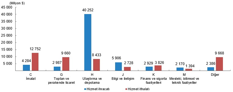 Hizmet İhracatı ve İthalatında Girişimlerin Ölçek Bazlı Performansı