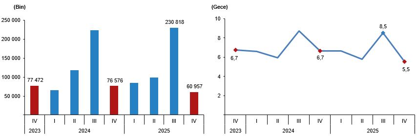Seyahat Harcamaları ve Amaçları