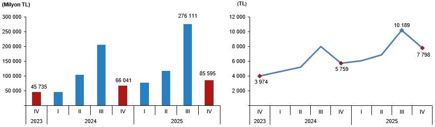 Seyahat Harcamaları ve Amaçları