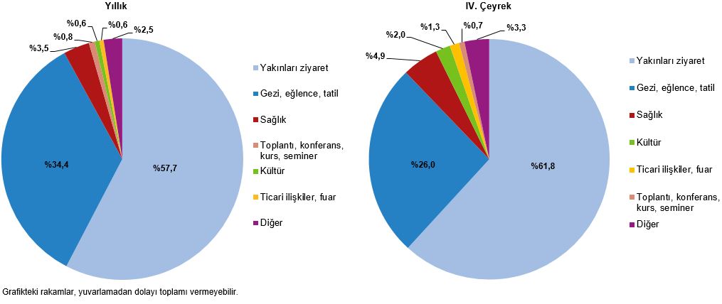 2025 IV. Çeyrek Hanehalkı Yurt İçi Turizm Raporu: Ekim-Aralık Analizi