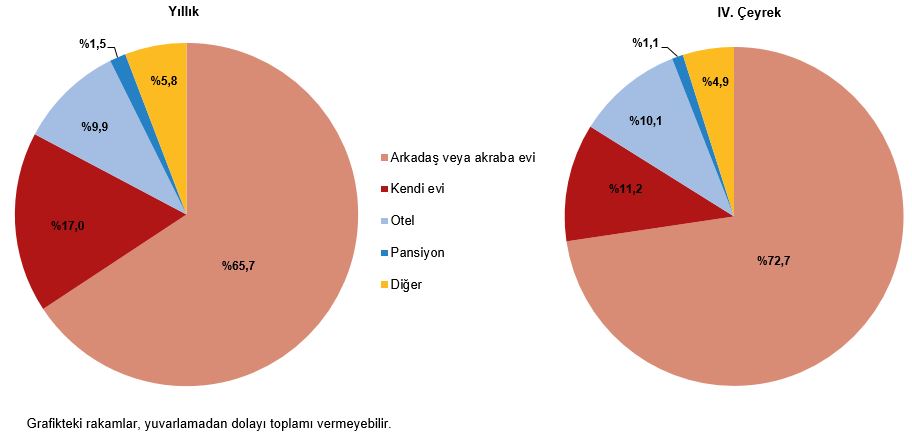 2025 IV. Çeyrek Hanehalkı Yurt İçi Turizm Raporu: Ekim-Aralık Analizi