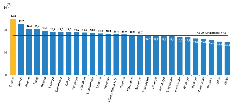 Demografik Projeksiyonlar ve Bölgesel Dağılım