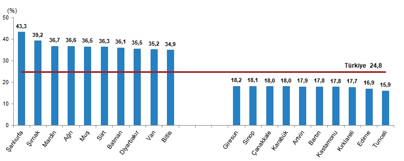Yaşam Süresi, Eğitim ve Sosyal Göstergeler