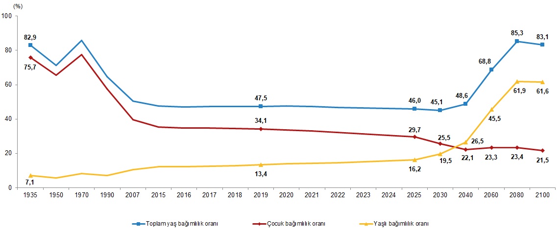 Yaşam Süresi, Eğitim ve Sosyal Göstergeler