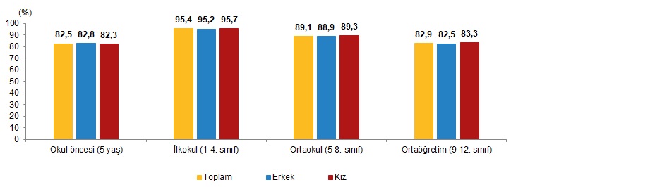 Yaşam Süresi, Eğitim ve Sosyal Göstergeler