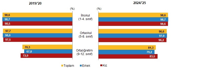 2025 Yılı İstatistikleriyle Çocuk Profili