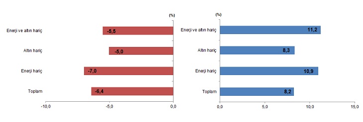 Ülke Bazlı Ticaret Verileri ve Teknoloji Yoğunluğu