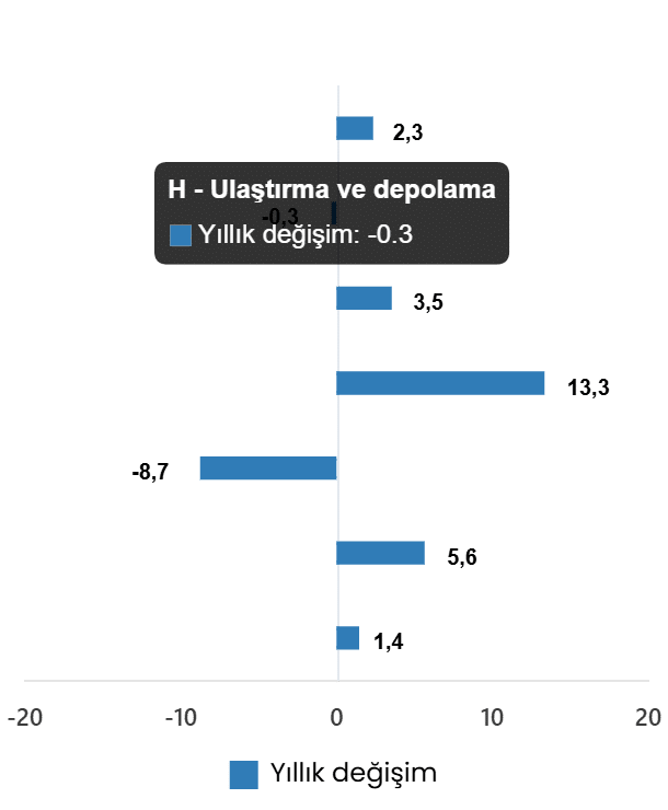 2026 Şubat Ayı Hizmet Üretim Endeksi Sonuçları