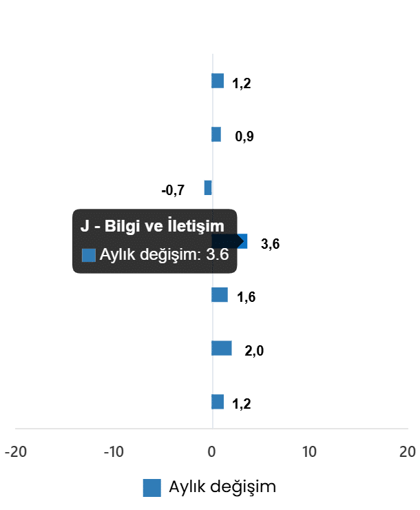 2026 Şubat Ayı Hizmet Üretim Endeksi Sonuçları