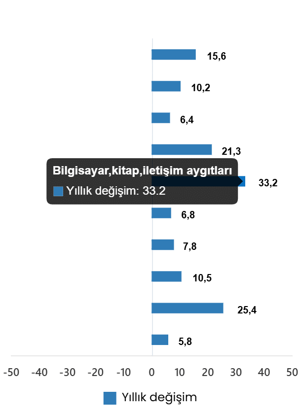 2026 Şubat Ayı Ticaret Satış Hacim Endeksi Raporu