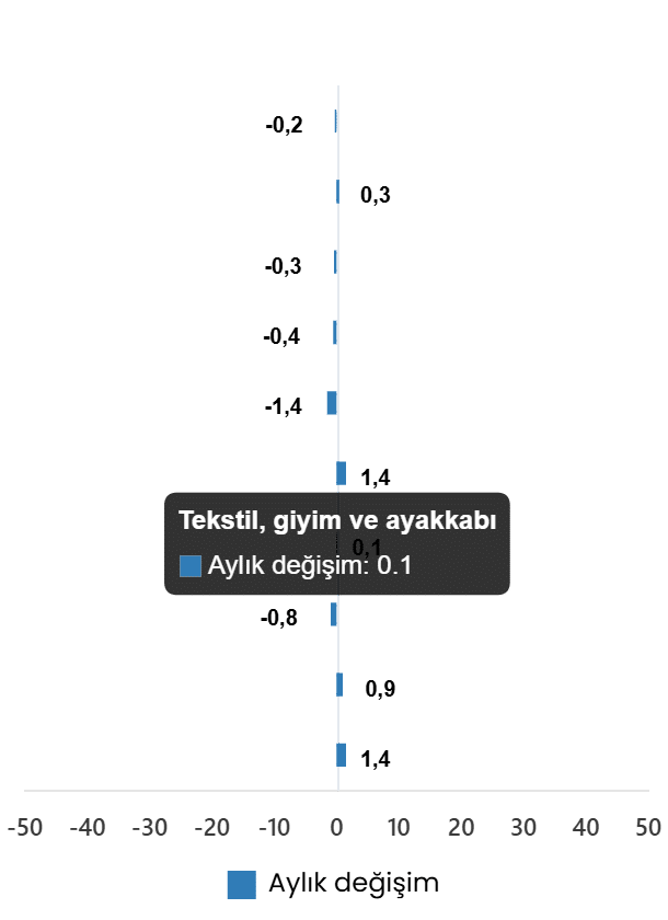 2026 Şubat Ayı Ticaret Satış Hacim Endeksi Raporu