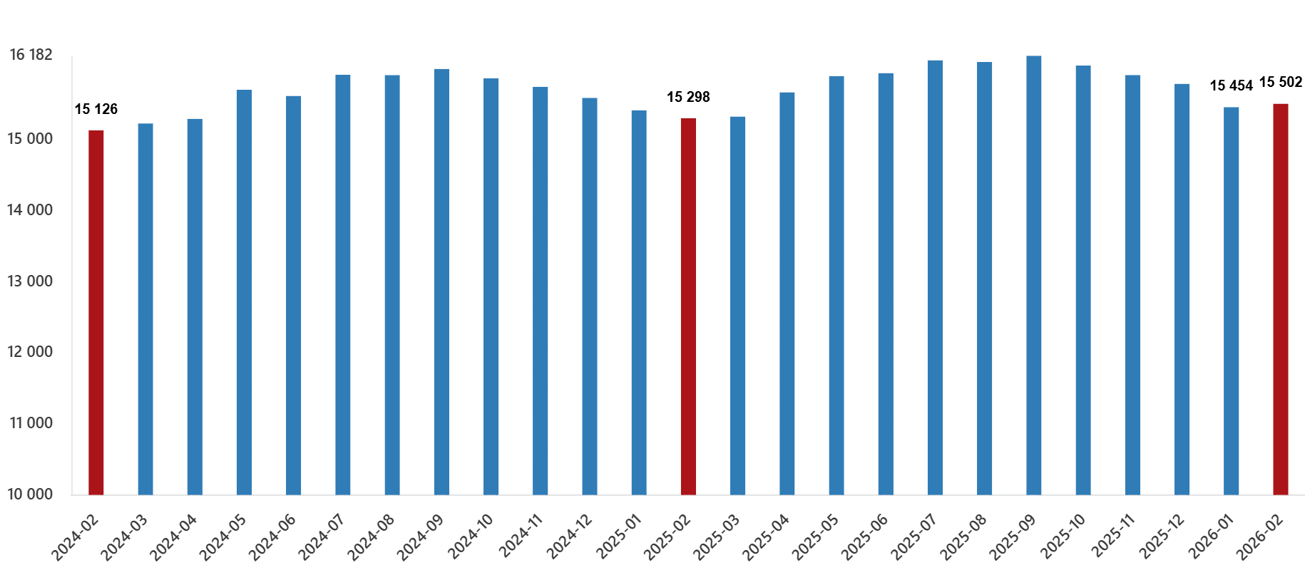 Ücretli Çalışan Sayısındaki Sektörel Değişimler