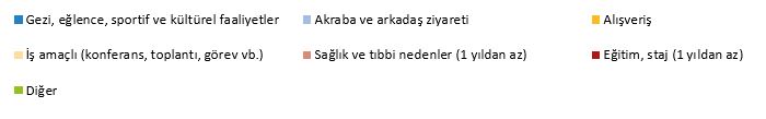 Turizm Harcama Türleri ve Giderlerindeki Değişim