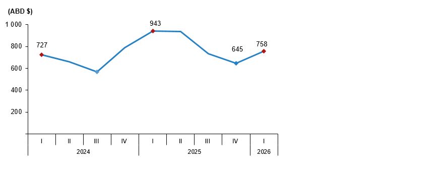 2026 Yılı I. Çeyrek Turizm İstatistikleri: Ocak-Mart Dönemi