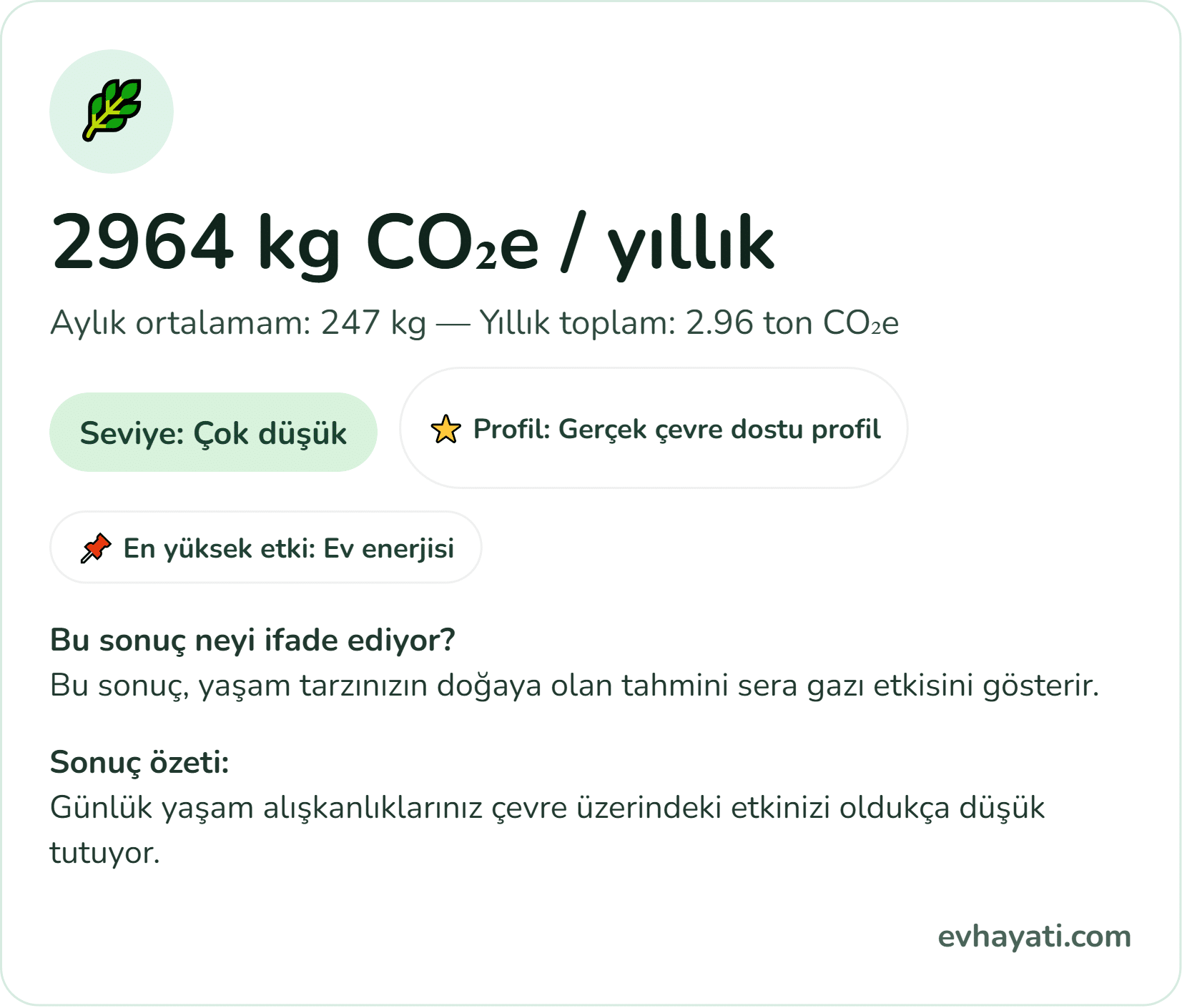 Karbon Ayak İzi Günlük Yaşam Alışkanlıklarıyla Şekilleniyor