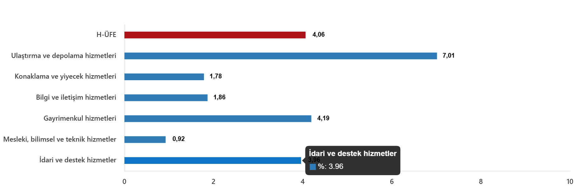Mart 2026 Hizmet Üretici Fiyat Endeksi Raporu