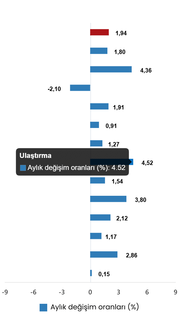 Mart 2026 Tüketici Fiyat Endeksi Raporu