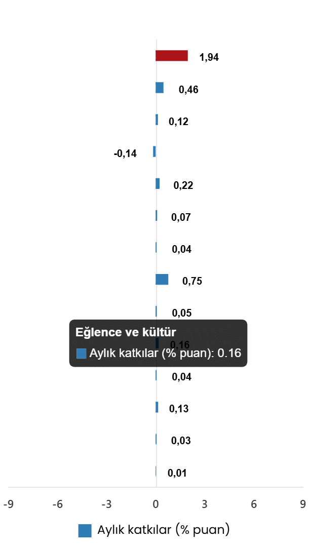 Mart 2026 Tüketici Fiyat Endeksi Raporu