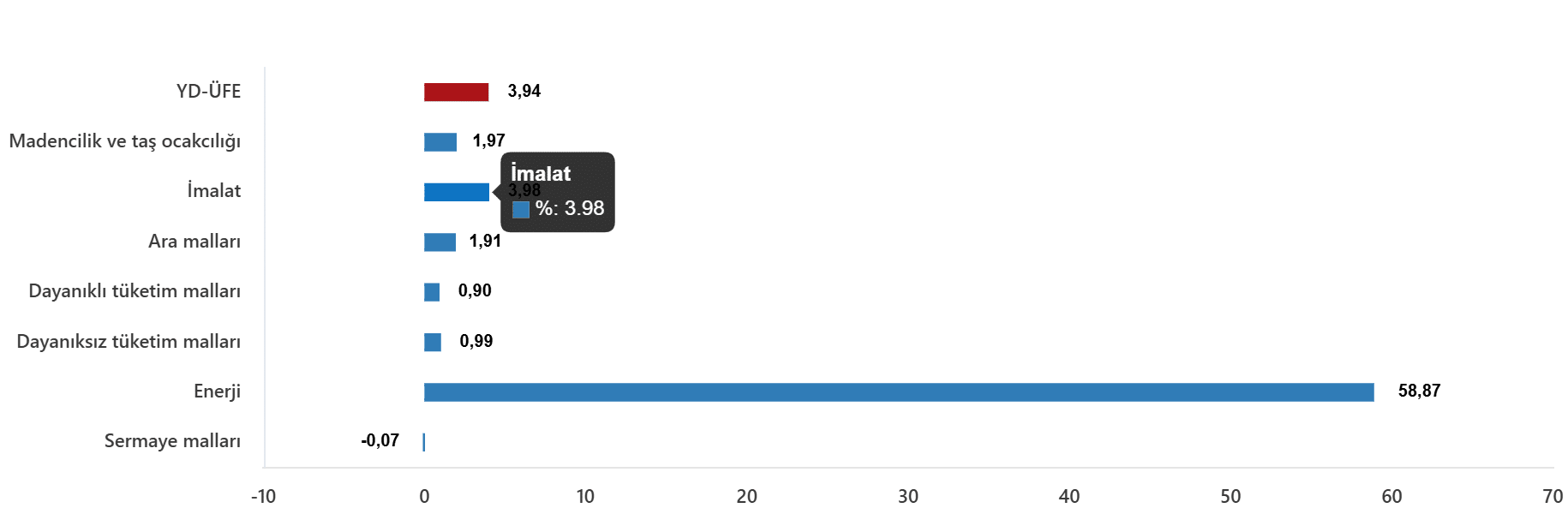 Aylık ÜFE Değişimleri ve Sektörel İnceleme