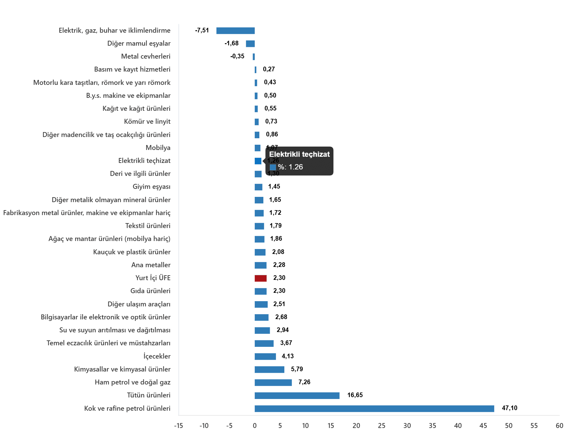 Mart 2026 Yurt İçi Üretici Fiyat Endeksi Güncellemesi