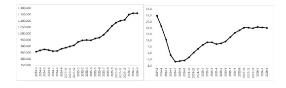 Otomobil Fiyatlarında Güncel Durum ve Reel Fiyat Trendleri