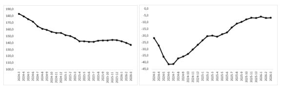 Talep ve Sınıf Bazlı Fiyat Değişimleri