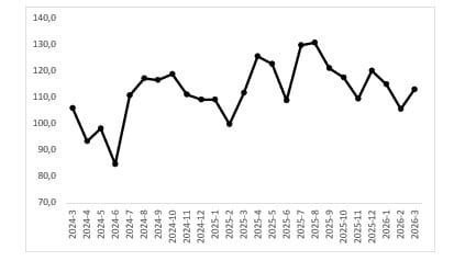 Talep ve Sınıf Bazlı Fiyat Değişimleri