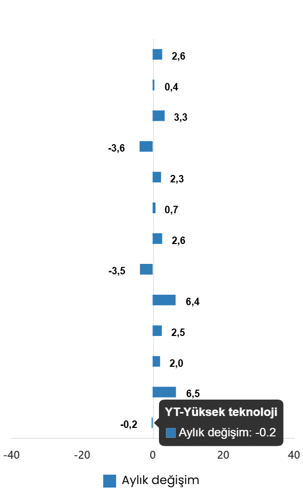 Şubat 2026 Sanayi Üretim Endeksi Raporu