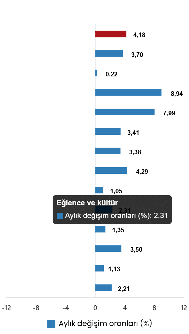 Nisan 2026 Tüketici Fiyat Endeksi Raporu