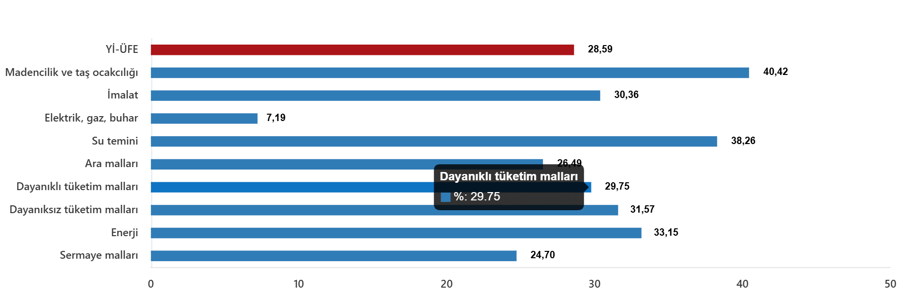 Aylık Performans ve Sektörel Ayrıntılar