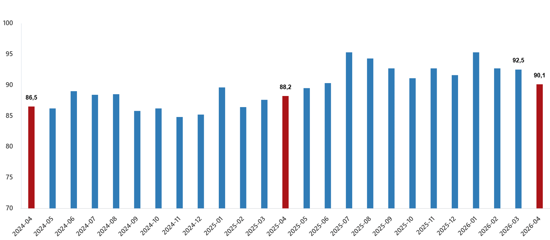 Dış Ticaret Endeksleri, Nisan 2026